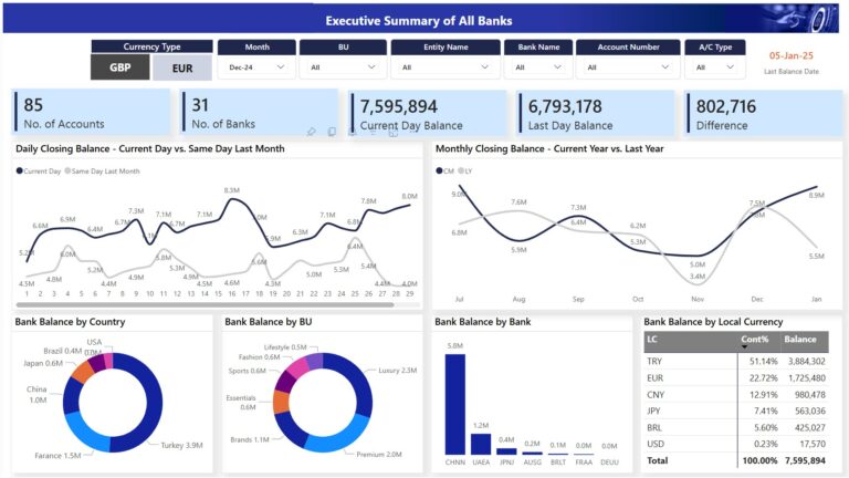 Treasury Management dashboard developed by Tecrionix