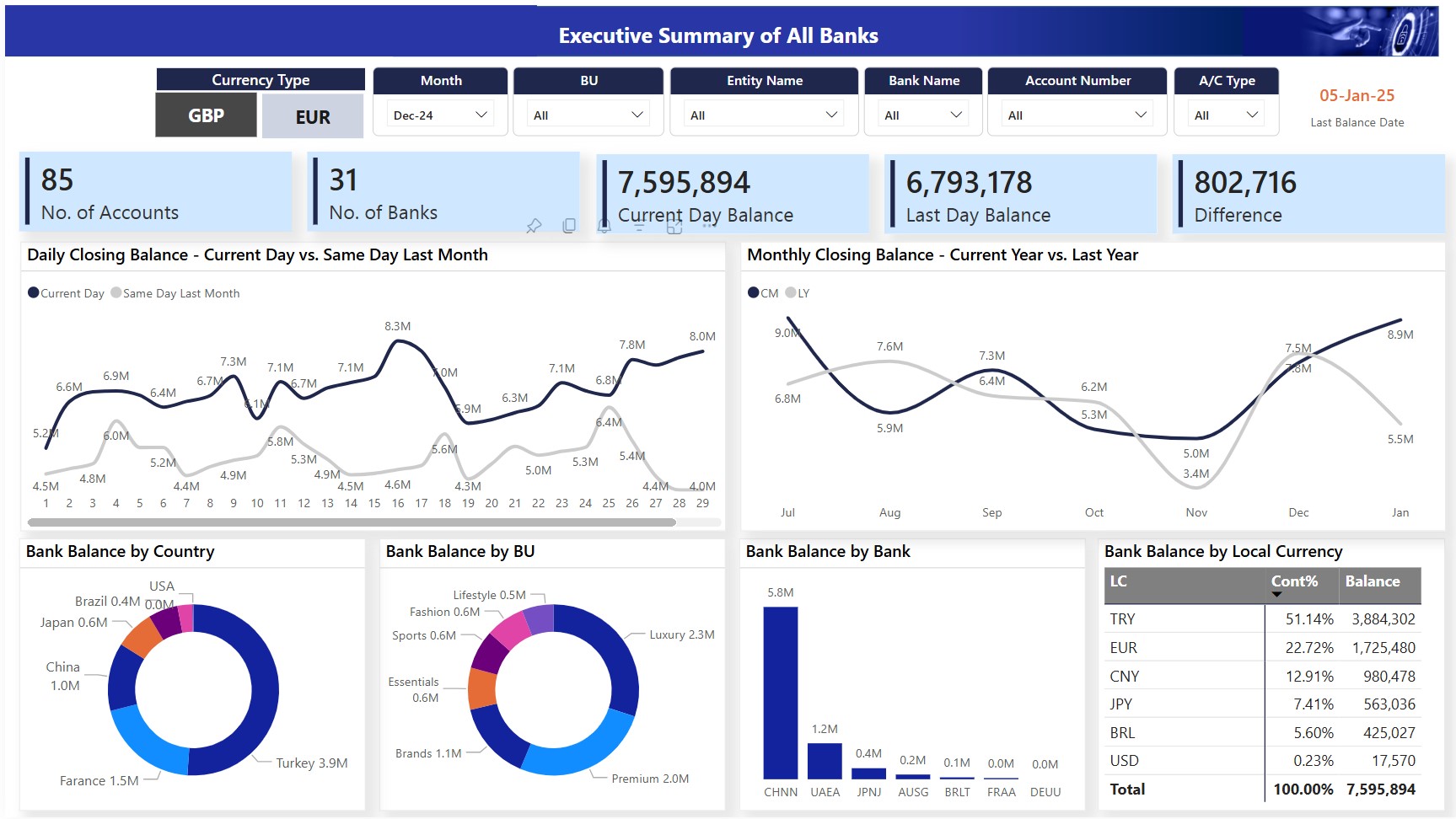 Treasury Management dashboard developed by Tecrionix